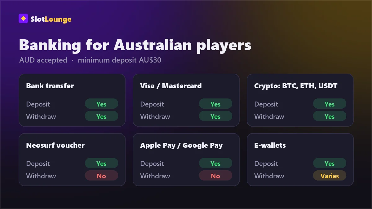 SlotLounge cashier showing AUD deposit options for Australian players